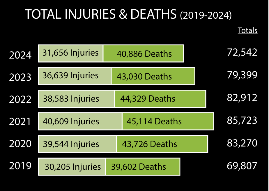 GVA-Stats-2019-24-Chart